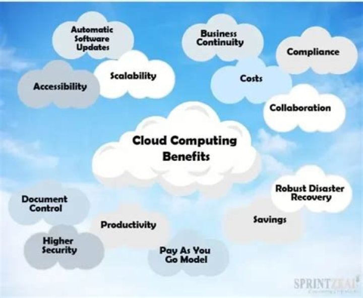 Dive Into A World Of Cloud Computing Mastery