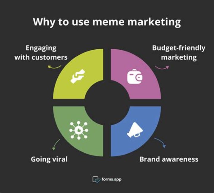 Proven Strategies For Viral Success