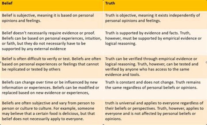 Uncover The Truth And Intriguing Revelations