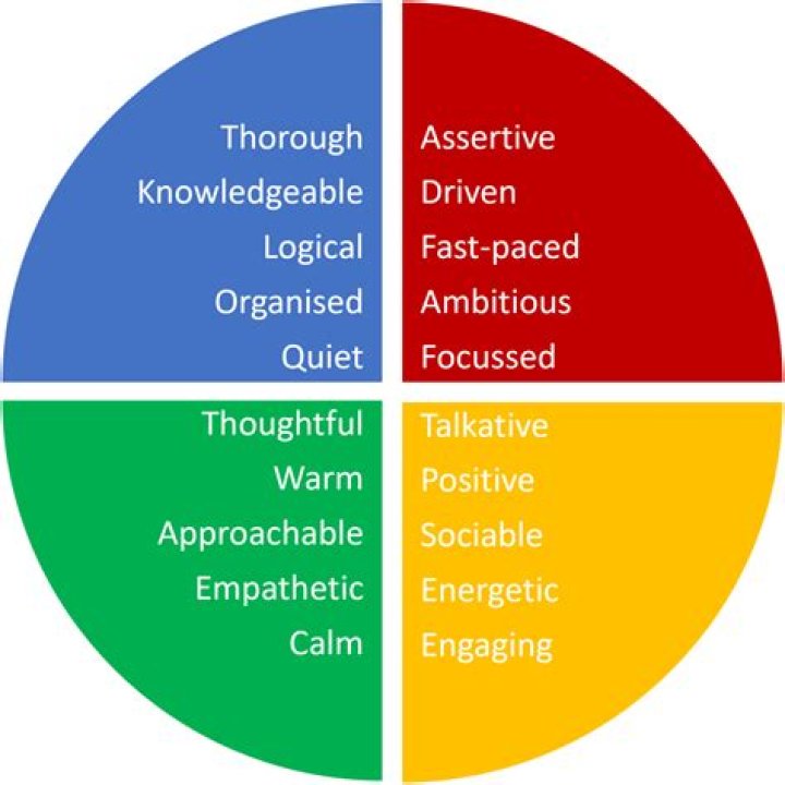 Uncovering The Insights Behind The Mastermind
