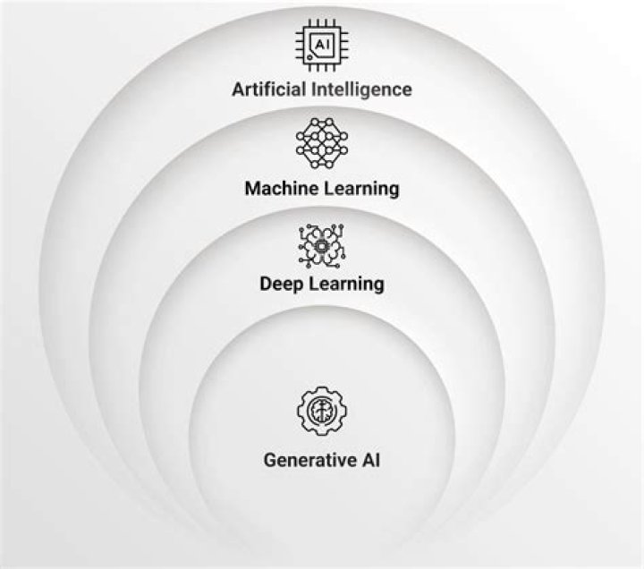 Unlocking The Secrets Of AI And Machine Learning