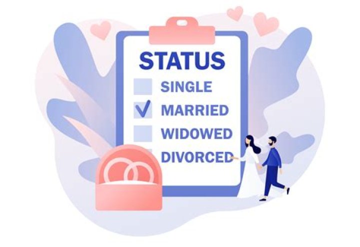 Unveiling David Rives' Marital Status: Discoveries And Insights