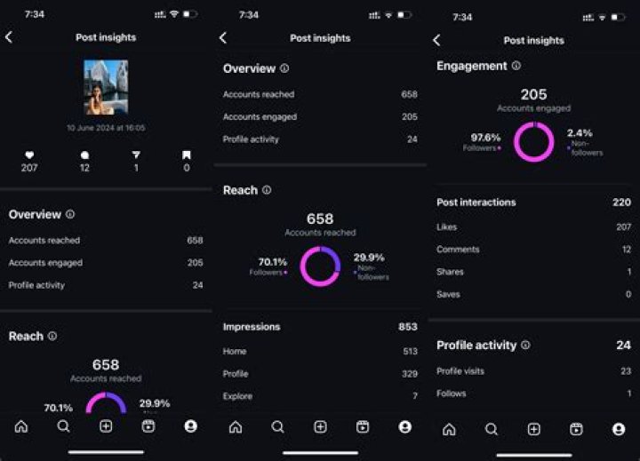 Unveiling Julia Winter's Instagram: Discoveries And Insights