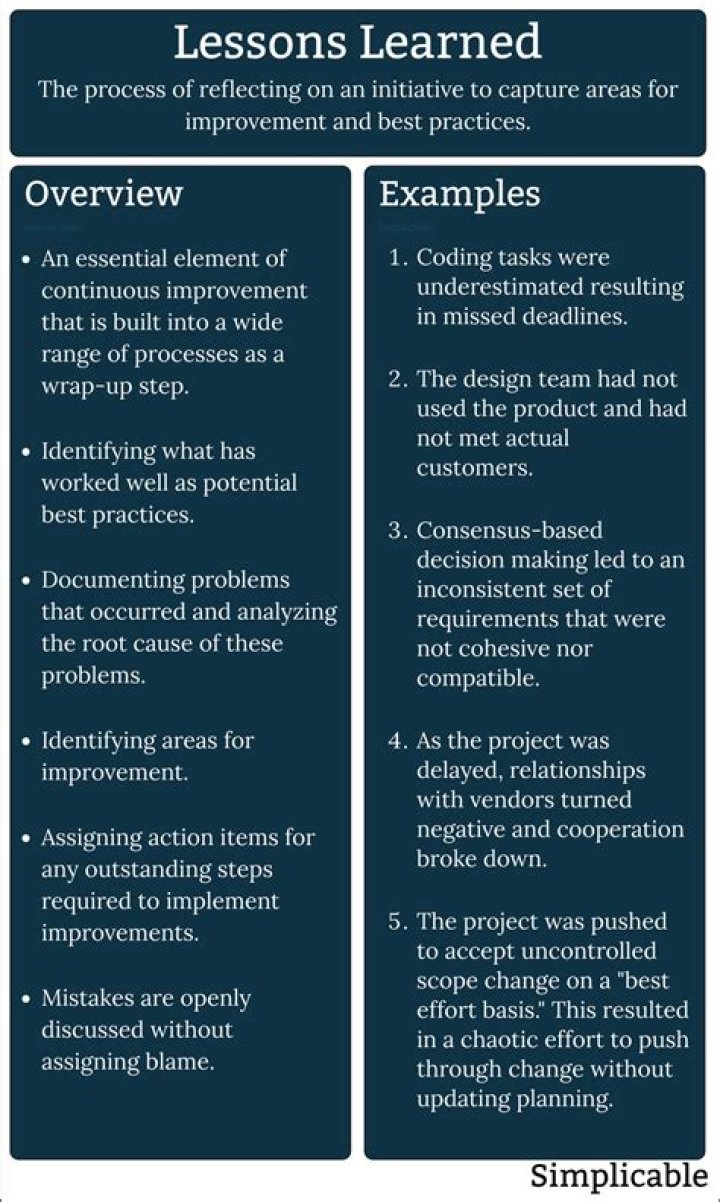 Unveiling The Secrets And Lessons Learned