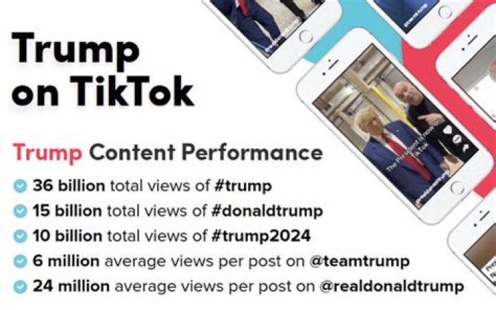 Unveiling The Timeline Of TikTok Appeals: A Comprehensive Guide